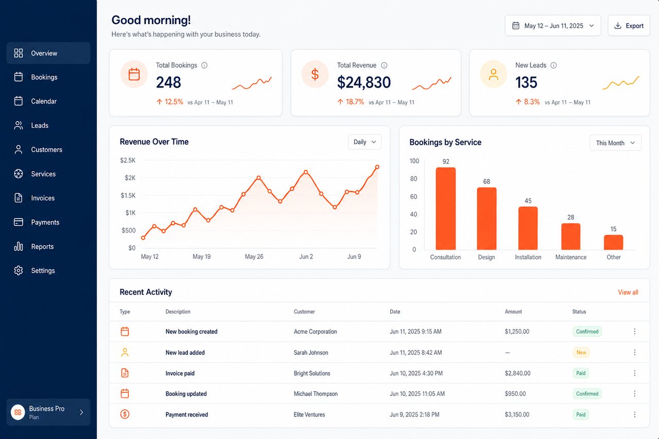 Example business dashboard built by Funnelithic